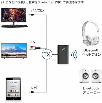 Amazon.co.jp: 【日本語取説】 Bluetooth 5.0 トランスミッター
